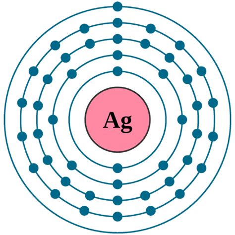 Silver Ag (Element 47) of Periodic Table | Elements FlashCards