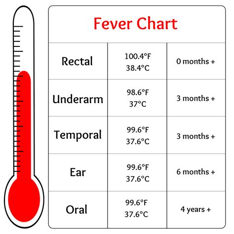 Fever Chart Temperature Chart, Fever Temperature Chart, Temperature Conversion Chart | vlr.eng.br