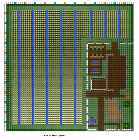 Minecraft Farm Map