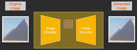 The Illustrated Stable Diffusion – Jay Alammar – Visualizing machine ...