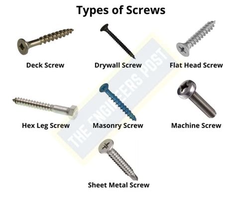 Different Types Of Screw Fasteners