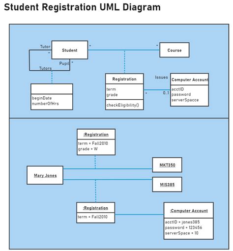 UML Class Diagram Examples of Common Scenarios | EdrawMax