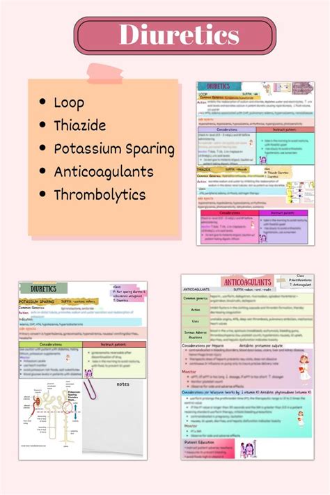 Potassium sparing diuretics nursing potassium sparing diuretics ...