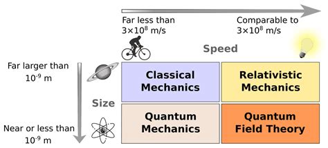 Branches of physics - Wikiwand