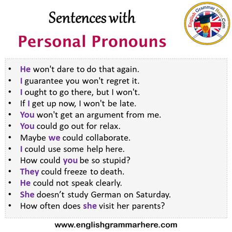 Personal Pronouns