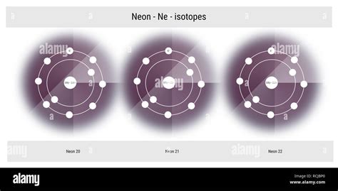 neon isotopes atomic structure backdrop - physics theory illustration schematic Stock Photo - Alamy