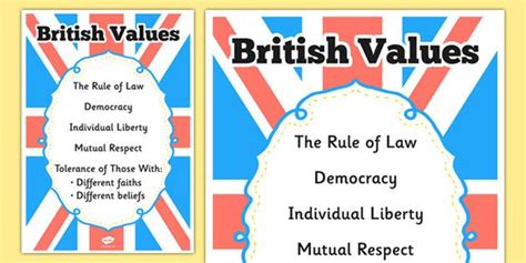 British Values Poster | British values, British, Display boards for school