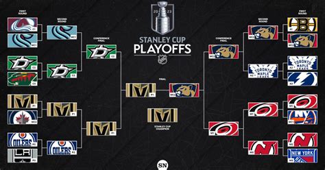 NHL playoff bracket 2023: Full, updated schedule, TV channel, scores ...