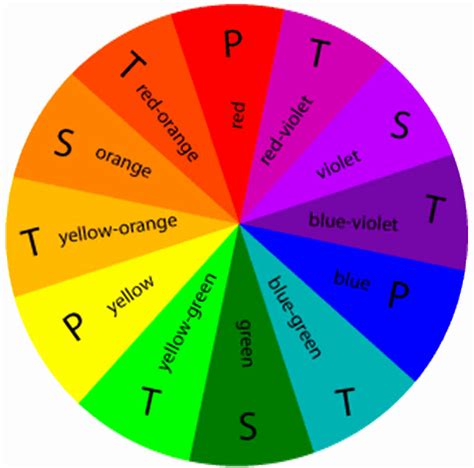 braces-color-wheel – Braces Explained