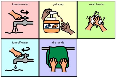 Washing hands | Social stories preschool, Social stories, Life skills special education