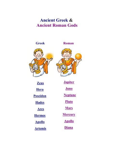 Greek And Roman Gods And Goddesses Chart