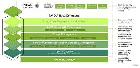 Announcing NVIDIA DGX GH200: The First 100 Terabyte GPU Memory System ...