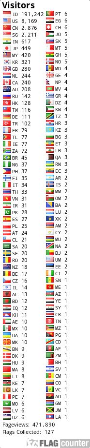 Asas Keseimbangan dalam Perjanjian Penerbitan Letter of Credit Sebagai Transaksi Bisnis ...