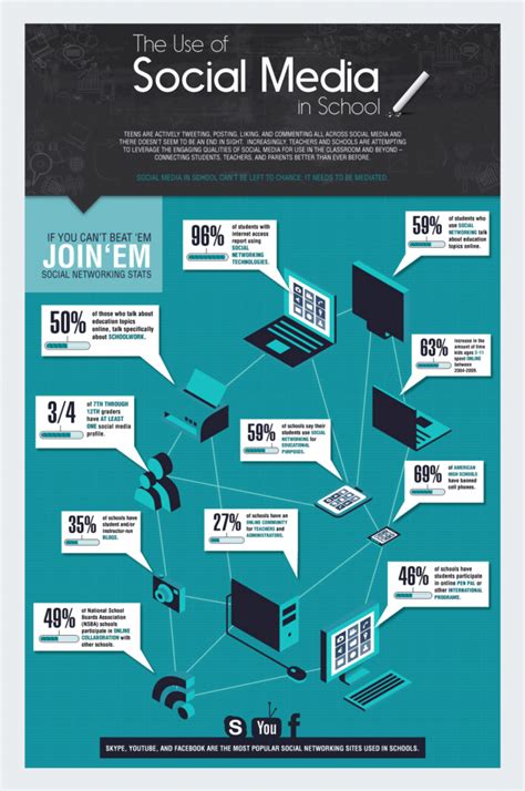 10 Fun Infographic Examples for Students