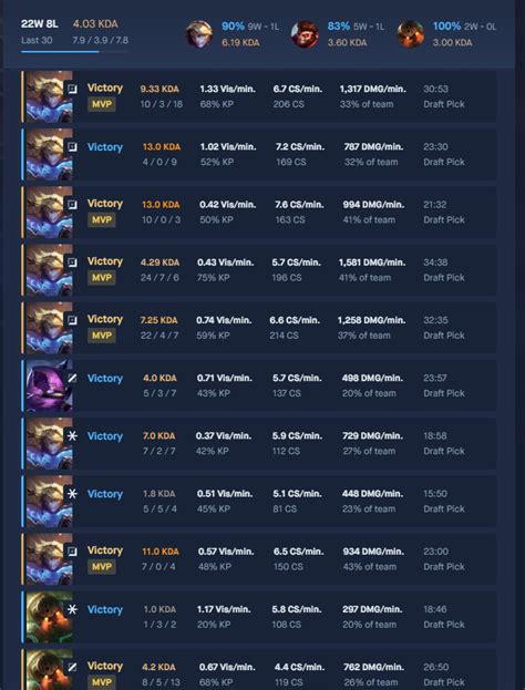 Season 11 Ezreal is actually amazing : r/ezrealmains