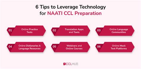 How Difficult is the NAATI CCl Test? - CCLHUB