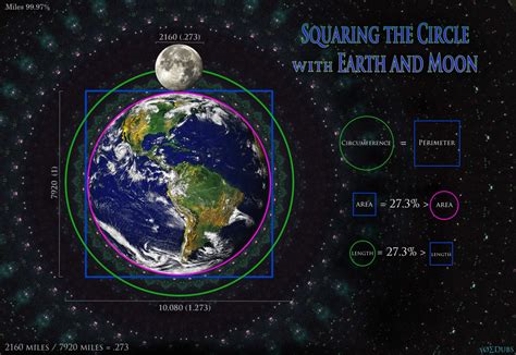 Synergistic Mathemagics in the Solar System