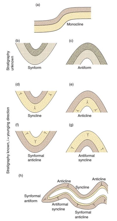 A blog about geology. | Geology art, Geology, Geology rocks