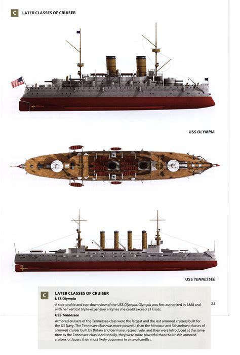 USS Olympia - Protected Cruiser | Warship model, Navy ships, Battleship