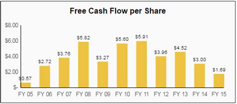 Eli Lilly Could Be Turning The Corner (NYSE:LLY) | Seeking Alpha