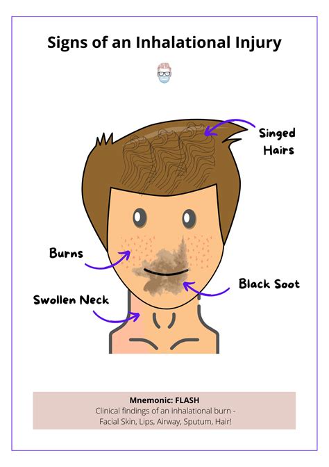 Inhalation Injury