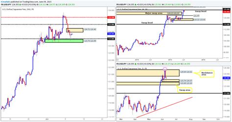 YEN – IC Markets | Official Blog