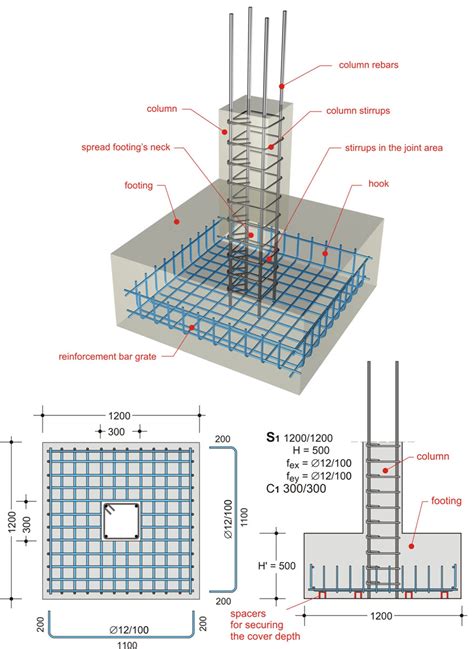 Foundation|Spread footings|www.BuildingHow.com