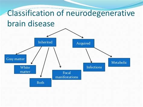 NEURODEGENERATIVE DISORDER OF CHILDHOOD