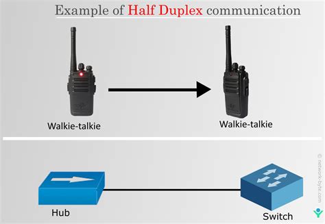 Transmission Modes | NetworkByte