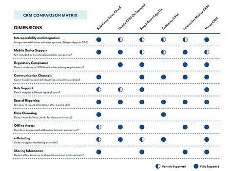 Competitor Analysis matrix | Graphic design resume, Competitor analysis ...