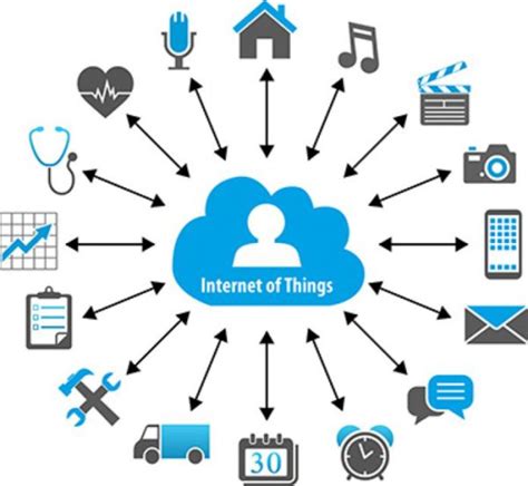 Retail IOT integration – Waulite