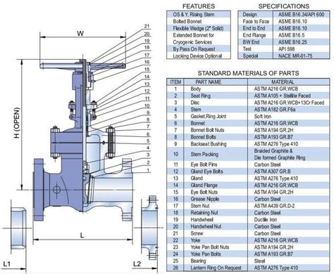 gate valve spec sheet Cast steel gate valve, drawings, dimensions & weight