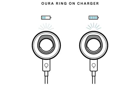 Oura Ring Battery Life Issues - A Closer Look - Superwatches