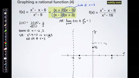 選択した画像 y=1/x^2 graph name 967875-Y=1/x^2 graph name - Saesipjosrjoi