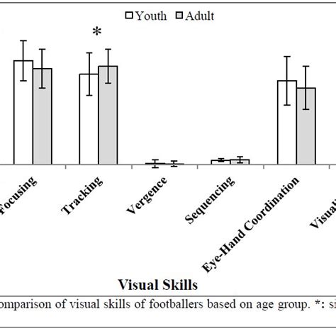 Double hand-eye coordination test results. | Download Table