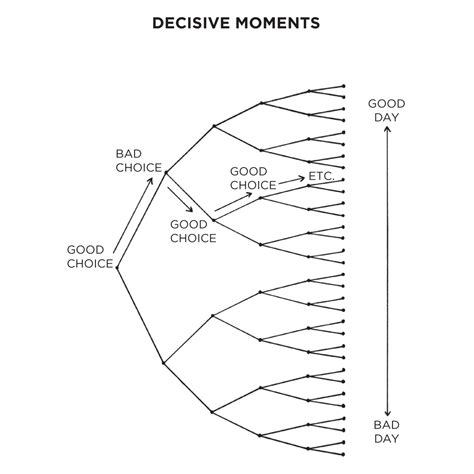 Words Into Works #005 | The Two-Minute Rule | Sam Thomas Davies