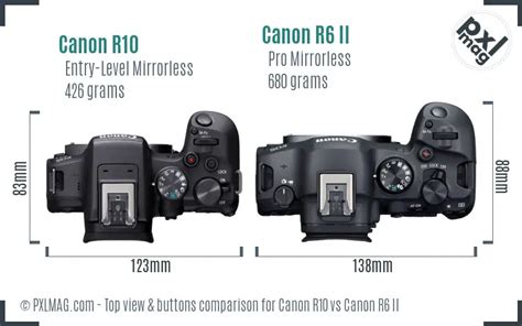 Canon R10 vs Canon R6 II Full Comparison - PXLMAG.com