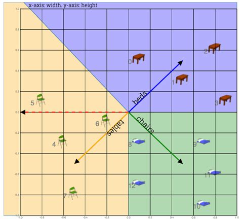 Perceptron Learning Algorithm in plain words — Pavan Mirla