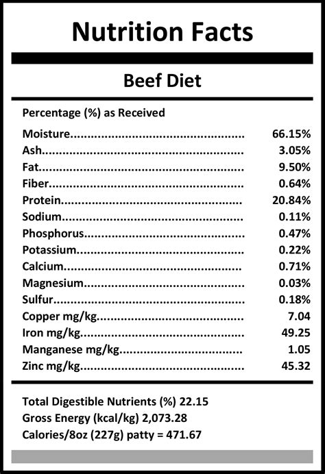 Beef Diet - Carnivora