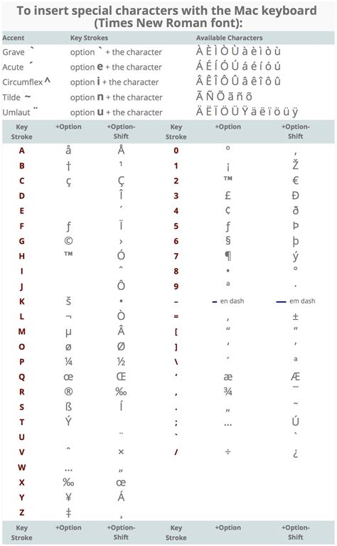 Common Special Characters In Names - Printable Online