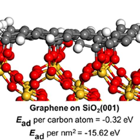 Morphology of adsorbed graphene layer on (a) Si(001) and (b), (c)... | Download Scientific Diagram