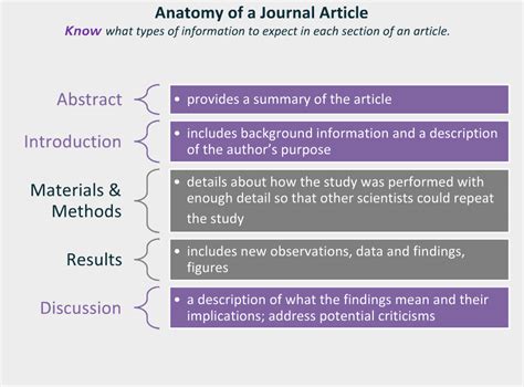 😀 Research paper types. What are different types of research papers. 2019-02-27