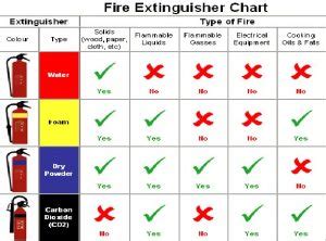 What are types of Fire Extinguisher used on ships? - MarineGyaan