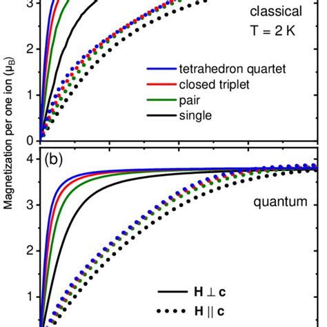 (Color online) Motion of a magnetic moment (m) in an effective magnetic ...