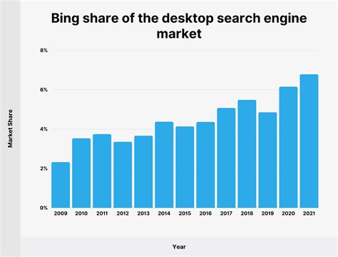 Bing vs Google in 2021: Which is Better for Your Business? - Granwehr