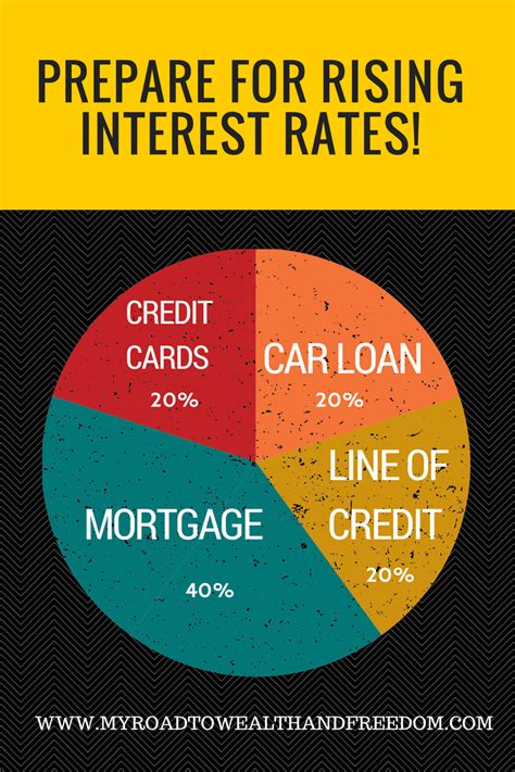 Prepare for Rising Interest Rates - My Road to Wealth and Freedom