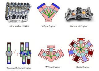 W Engine Diagram