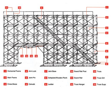 Scaffolding Layout Plan