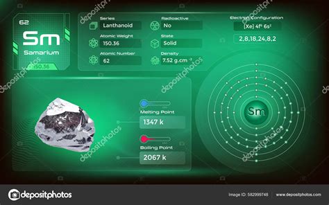 Samarium Electron Configuration Its Properties Vector Illustration ...