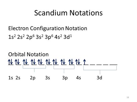 Orbital Diagram For Scandium